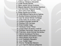 TYR Presenta la lista de los 30 nadadores de la Selección TYR
